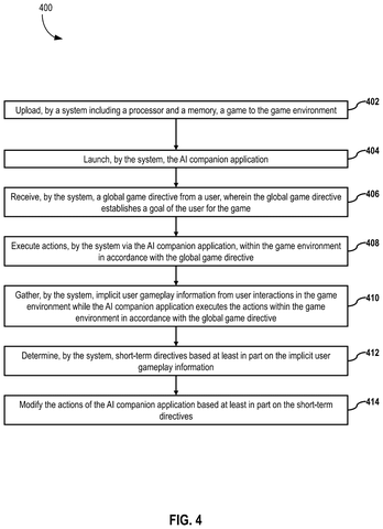 AI companion method steps., drawing sheet 4 from US 2026/0295427 A1