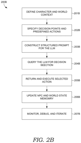AI decision-making process., drawing sheet 7 from US 2026/0295428 A1