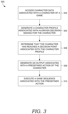 Character AI decision-making steps., drawing sheet 8 from US 2026/0295428 A1