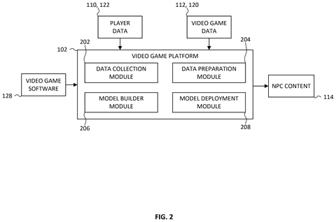 Video game platform components., drawing sheet 2 from US 2026/0295429 A1