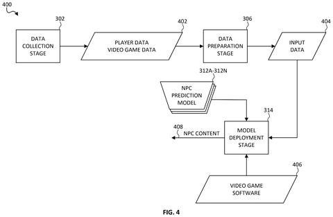 NPC content generation process., drawing sheet 4 from US 2026/0295429 A1