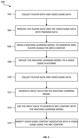 Steps for generating NPC content., drawing sheet 5 from US 2026/0295429 A1