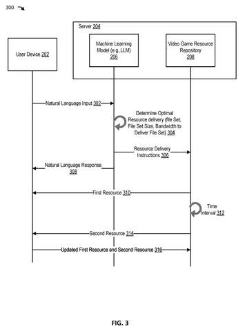 Resource delivery process., drawing sheet 3 from US 2026/0295430 A1