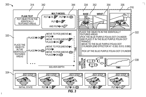 Robot task execution and reward, drawing sheet 3 from US 2026/0295819 A1