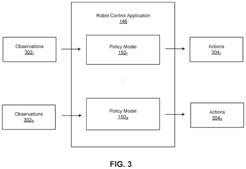 Robot control application with policy models, drawing sheet 3 from US 2026/0295823 A1