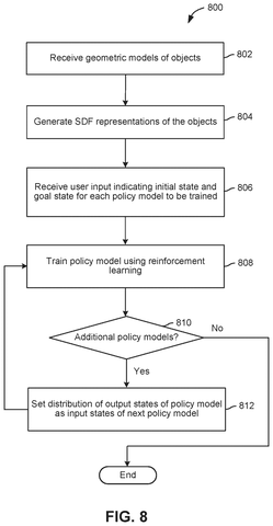 Robot training process steps, drawing sheet 8 from US 2026/0295823 A1