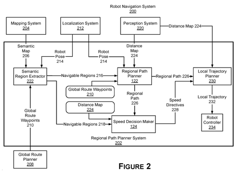 Robot navigation system overview., drawing sheet 2 from US 2026/0295828 A1