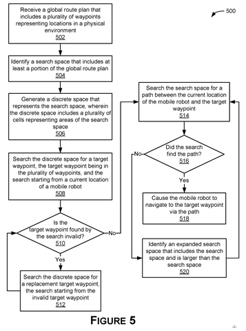 Path planning method flowchart., drawing sheet 6 from US 2026/0295828 A1
