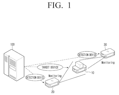 Robots monitoring a target device., drawing sheet 1 from US 2026/0295839 A1