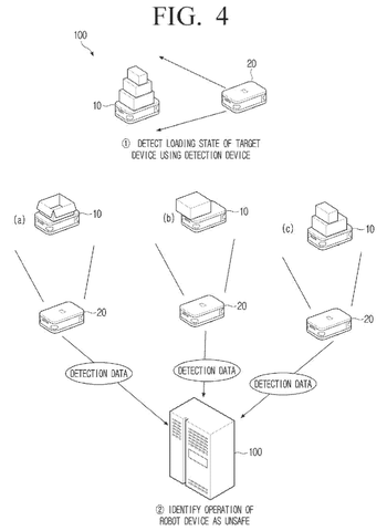 Robots detecting target device loading., drawing sheet 4 from US 2026/0295839 A1