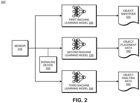 Sensor data processed by AI models., drawing sheet 2 from US 2026/0295847 A1