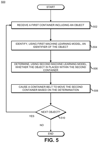 Flowchart for object identification and placement., drawing sheet 5 from US 2026/0295847 A1