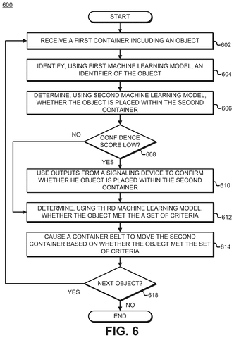 Flowchart for object analysis with confidence score., drawing sheet 6 from US 2026/0295847 A1