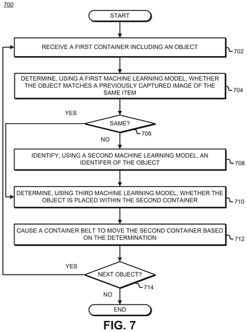 Flowchart for object matching and placement., drawing sheet 7 from US 2026/0295847 A1