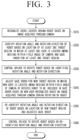Robot's user recognition process., drawing sheet 3 from US 2026/0295854 A1