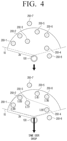 Robot identifying user groups., drawing sheet 4 from US 2026/0295854 A1