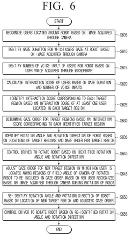 Robot's interaction score process., drawing sheet 6 from US 2026/0295854 A1