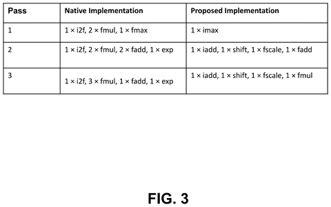 AI computation comparison, drawing sheet 5 from US 2026/0296410 A1
