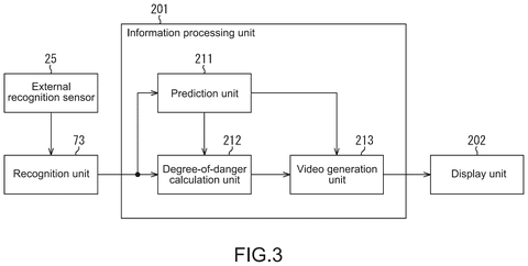 Information processing unit for danger., drawing sheet 3 from US 2026/0296418 A1