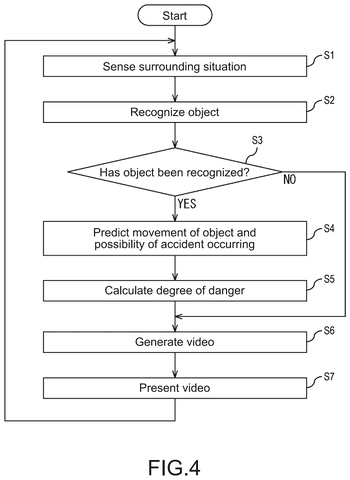 Flowchart for danger prediction., drawing sheet 4 from US 2026/0296418 A1