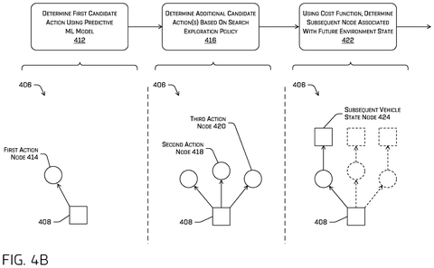 Building a decision tree, drawing sheet 6 from US 2026/0296419 A1