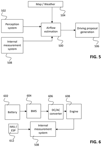 Drag force versus following distance., drawing sheet 3 from US 2026/0296449 A1