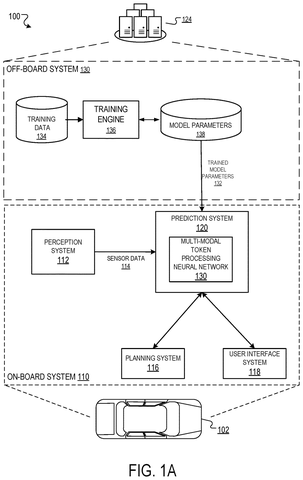 Self-driving car prediction system overview., drawing sheet 1 from US 2026/0296454 A1