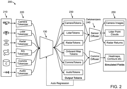Multi-modal token processing neural network., drawing sheet 3 from US 2026/0296454 A1