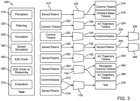 Neural network tasks and token flows., drawing sheet 4 from US 2026/0296454 A1