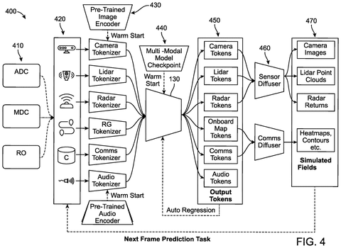 Next frame prediction system., drawing sheet 5 from US 2026/0296454 A1