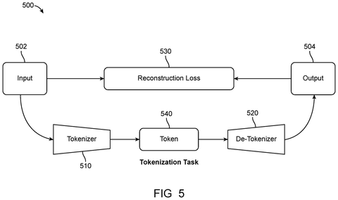 Tokenization task reconstruction loss., drawing sheet 6 from US 2026/0296454 A1