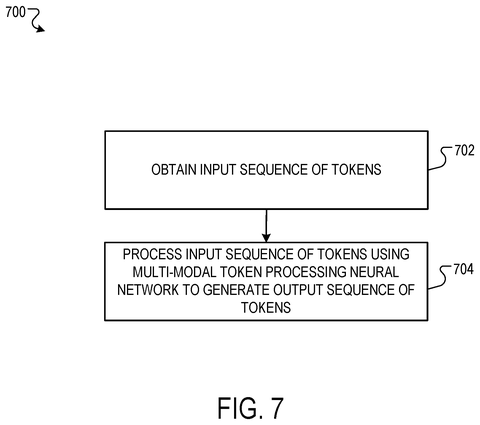 Training multi-modal token processing network., drawing sheet 8 from US 2026/0296454 A1