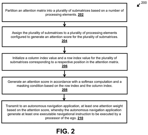 Steps for AI attention matrix processing., drawing sheet 4 from US 2026/0296484 A1