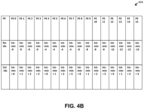 Processing element row and column indices., drawing sheet 7 from US 2026/0296484 A1