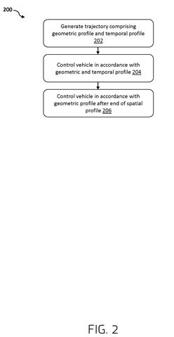 Steps for controlling an autonomous vehicle., drawing sheet 2 from US 2026/0296492 A1