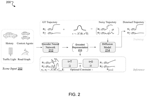 AI model for trajectory prediction., drawing sheet 2 from US 2026/0296504 A1