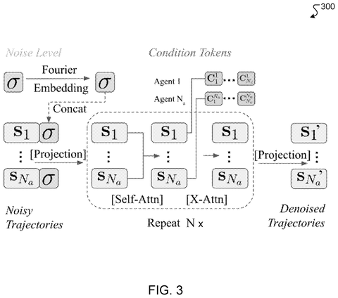 Denoising noisy trajectory data., drawing sheet 3 from US 2026/0296504 A1
