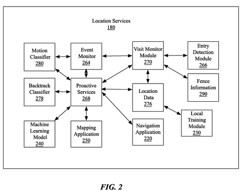 Location services system components., drawing sheet 2 from US 2026/0298652 A1