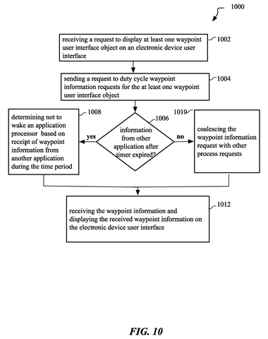 Smartwatch compass showing a parked car., drawing sheet 8 from US 2026/0298652 A1