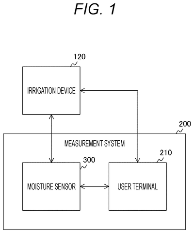 Irrigation system block diagram., drawing sheet 1 from US 2026/0298905 A1