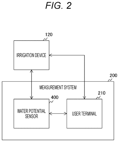 Water potential system block diagram., drawing sheet 2 from US 2026/0298905 A1