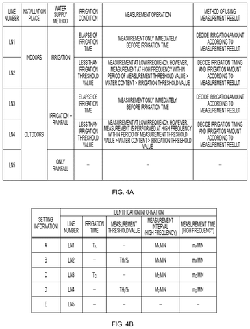 Irrigation and measurement settings table., drawing sheet 4 from US 2026/0298905 A1