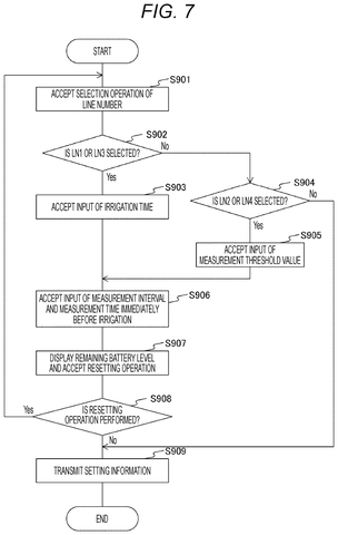 Setting information flowchart., drawing sheet 7 from US 2026/0298905 A1