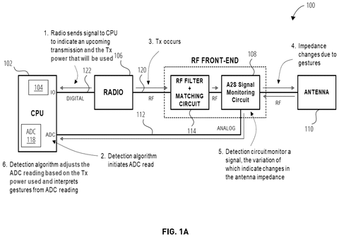 Gesture detection system block diagram., drawing sheet 1 from US 2026/0298992 A1