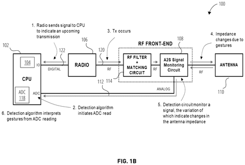 Gesture detection system block diagram., drawing sheet 2 from US 2026/0298992 A1