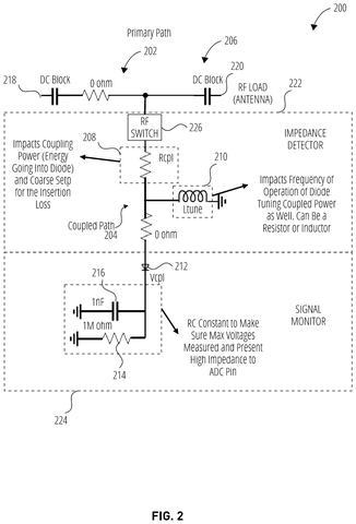 Impedance detector and signal monitor., drawing sheet 5 from US 2026/0298992 A1