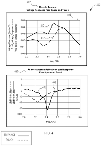 Remote antenna voltage and reflection response., drawing sheet 7 from US 2026/0298992 A1