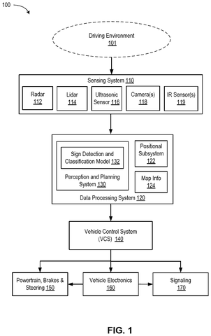 Self-driving car system overview., drawing sheet 1 from US 2026/0299088 A1
