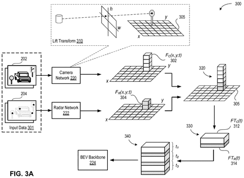 Camera and radar data processing., drawing sheet 3 from US 2026/0299088 A1
