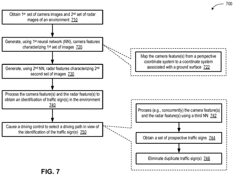 Method for identifying traffic signs., drawing sheet 8 from US 2026/0299088 A1
